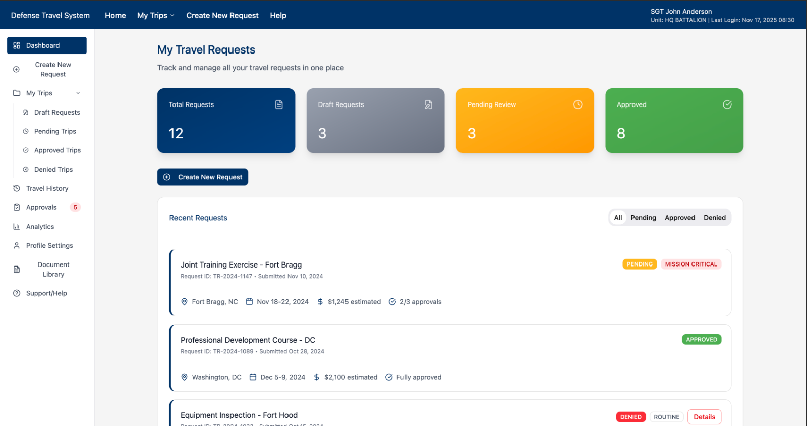 traveller dashboard: 12 requests across draft, pending and approved, over the recent request feed