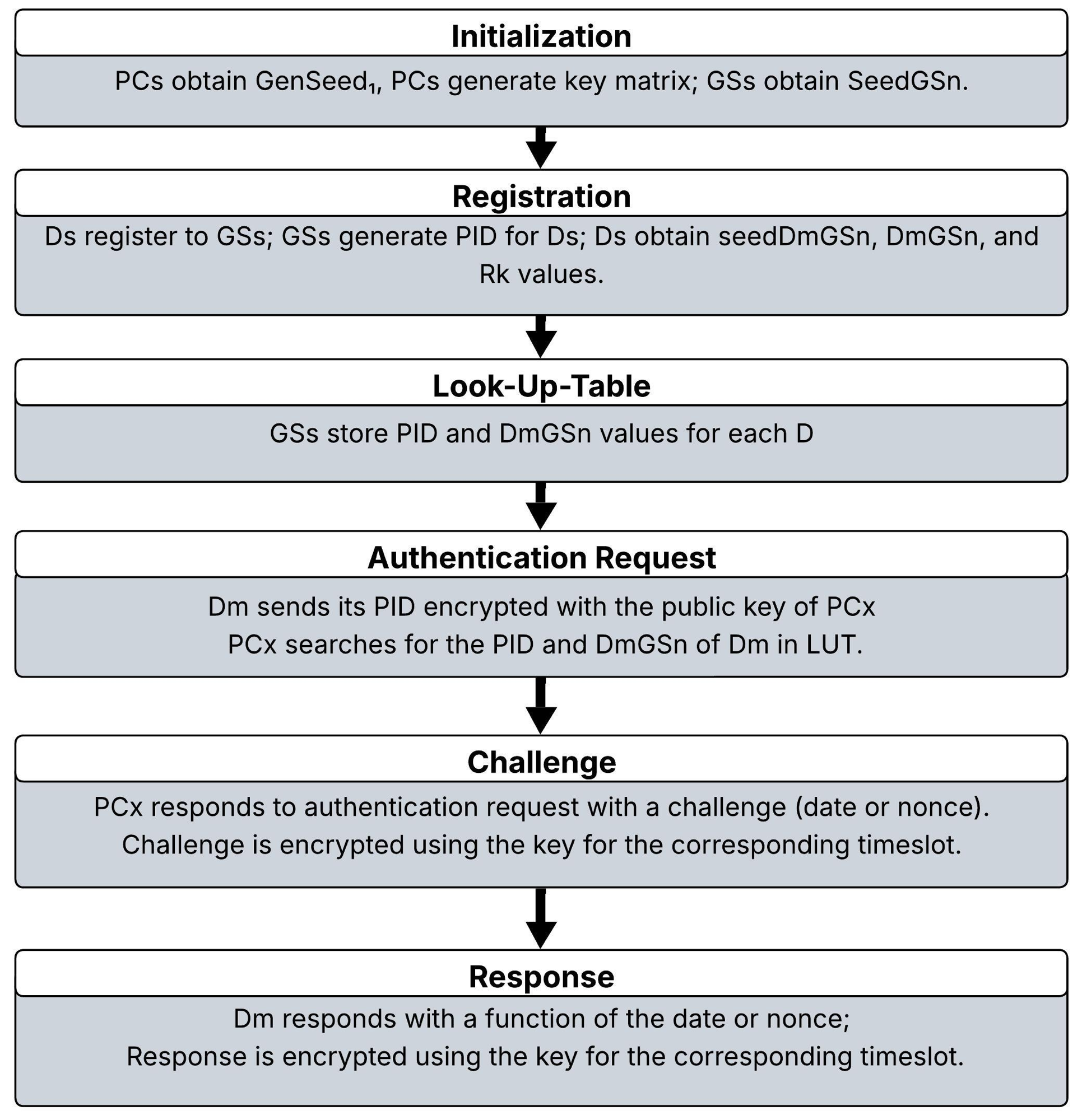 Chaotic-Map Key Streaming, figure 2