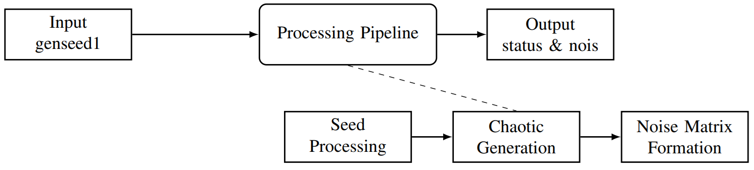 Smart-Meter Aggregation, figure 1